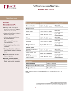 Leaf Home Vision Benefits Summary